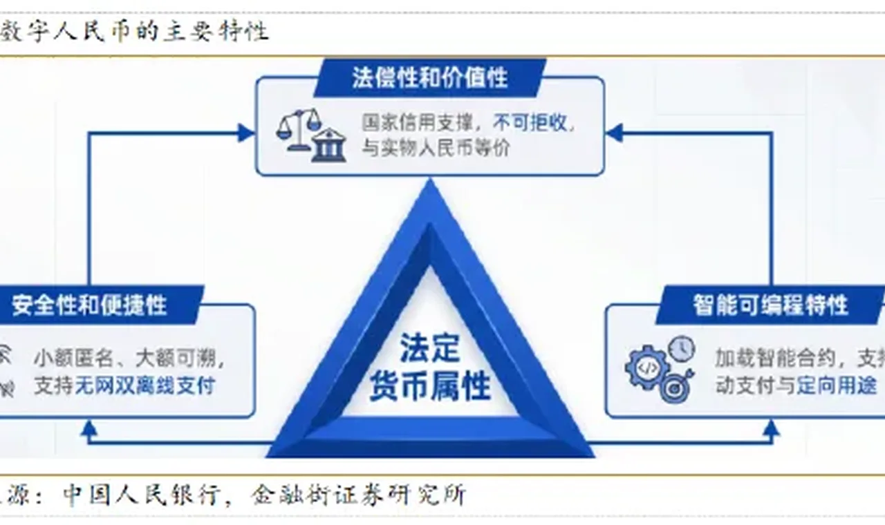 张宁:数字人民币政策提速,新兴产业赛道蓄势待发 插图