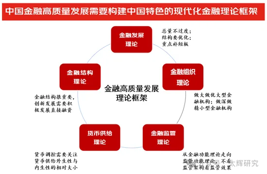 朱太辉:金融高质量发展需要推进五大理论创新