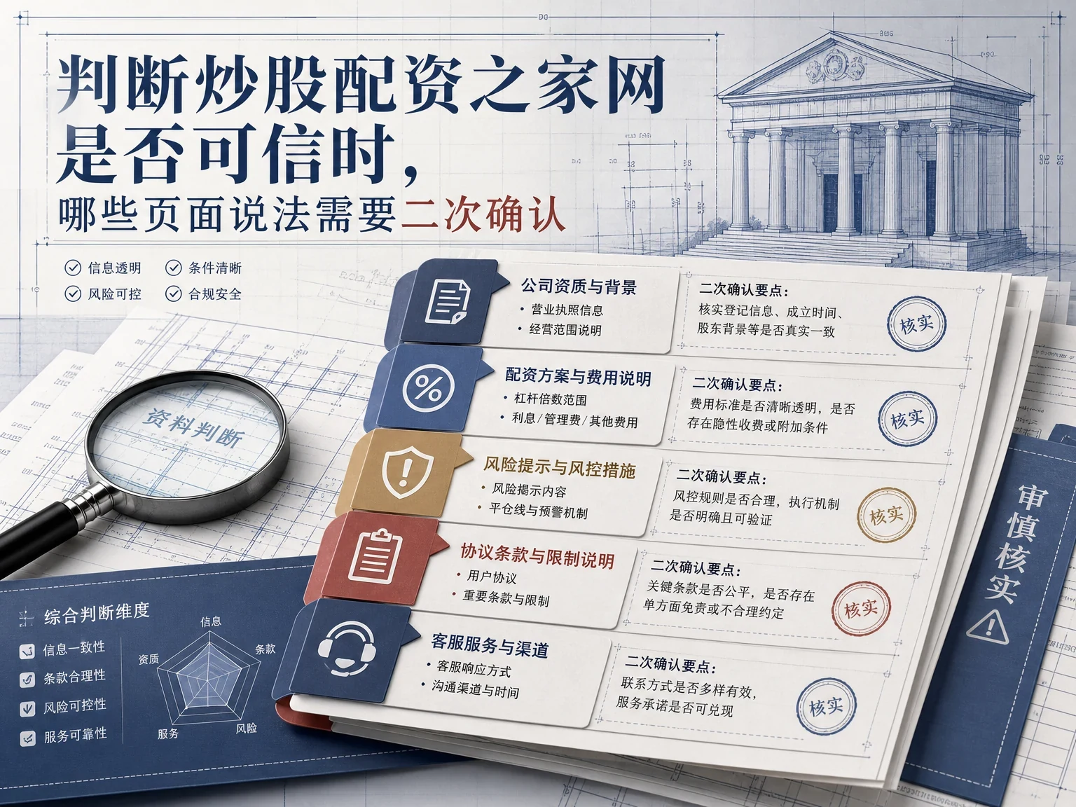 判断炒股配资之家网是否可信时,哪些页面说法需要二次确认 插图
